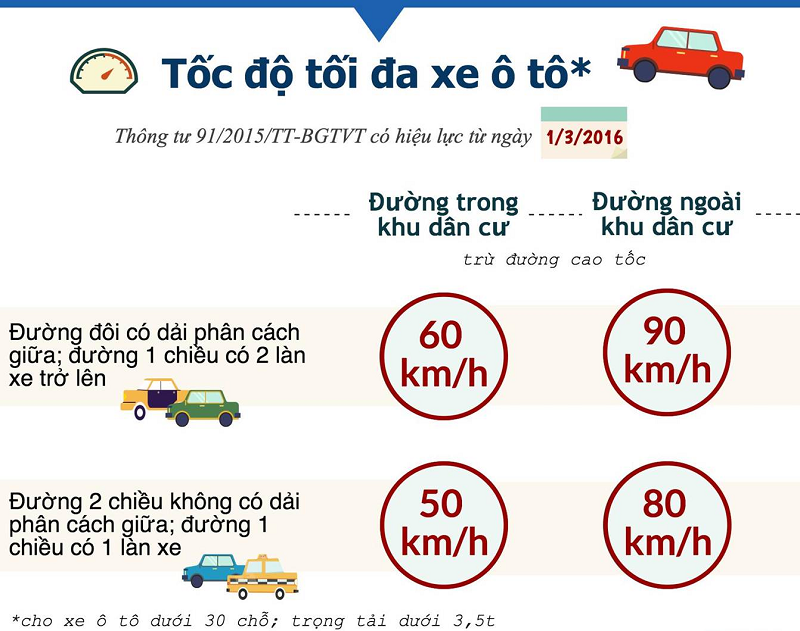 10-Meo-an-toan-cho-nguoi-lai-xe-moi