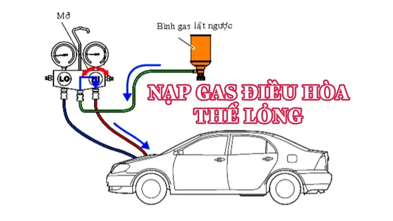 Bao-quan-dung-cach-he-thong-nap-gas-lanh-cho-dieu-hoa-o-to