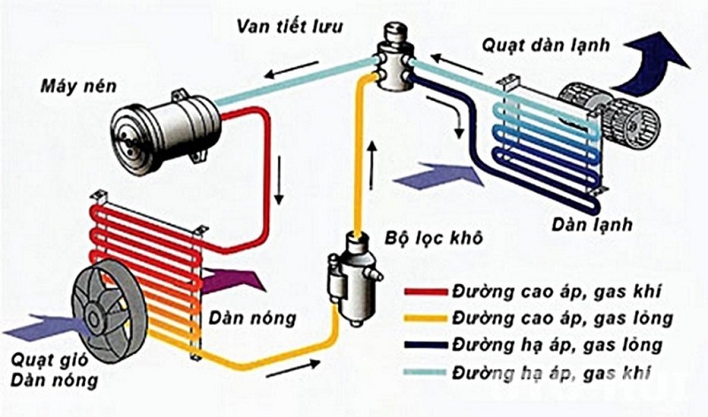 Thu-Thuat-Su-dung-dieu-hoa-o-to-Tiet-Kiem-Nhien-Lieu